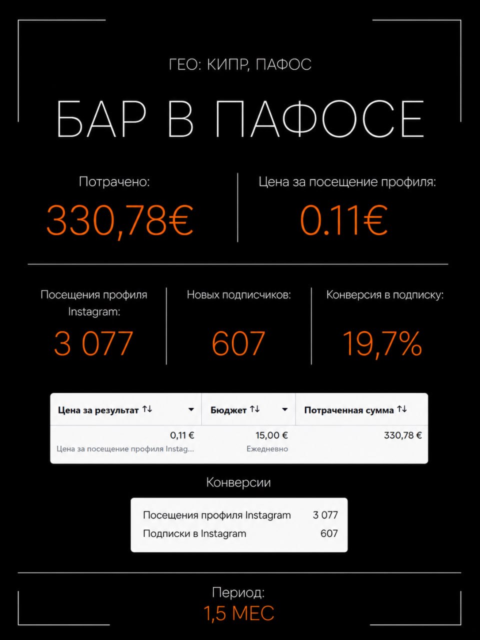 Кейс: Бар в Пафосе — Кипр