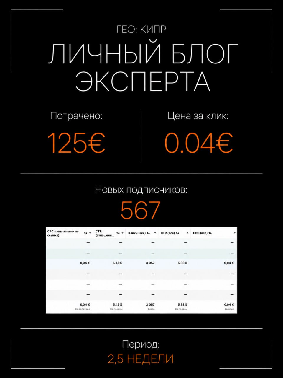 Кейс: Личный блог эксперта — Кипр