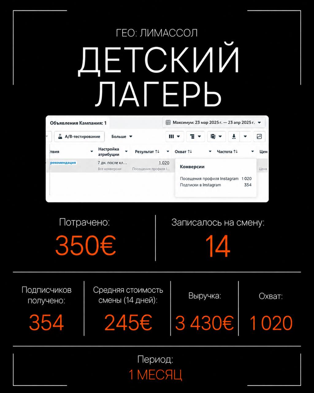 Кейс: Детский лагерь — Лимассол