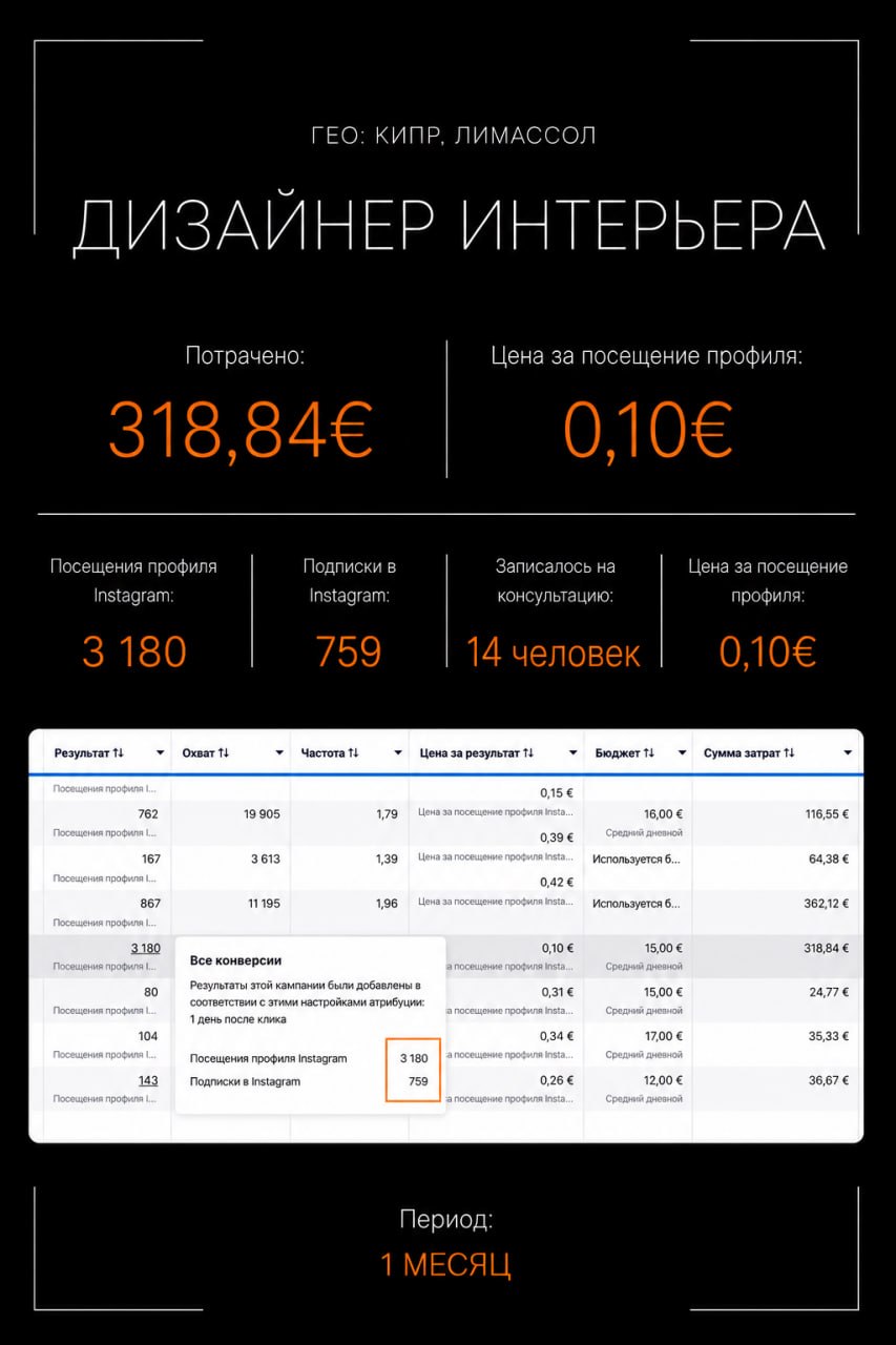 Кейс: Дизайнер интерьера — Лимассол