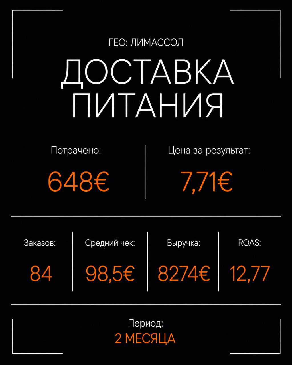 Кейс: Доставка питания — Лимассол