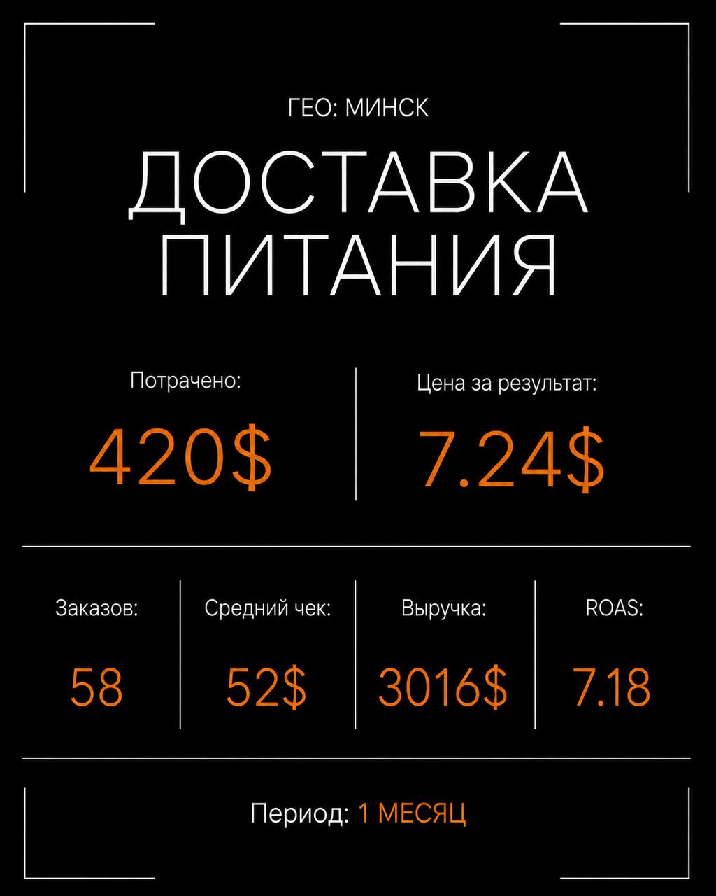 Кейс: Доставка питания — Минск