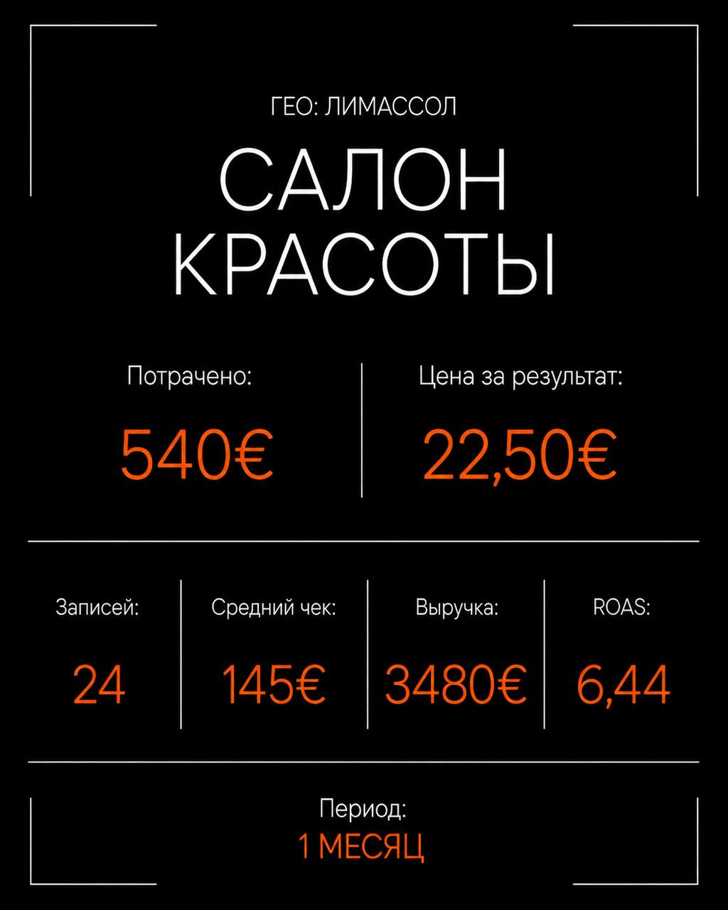 Кейс: Салон красоты — Лимассол